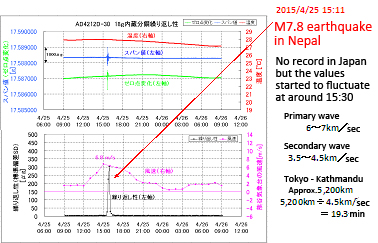 AND-MEET and Earthquake in Nepal